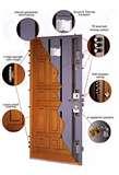 pictures of Security Door Titan pictures of Security Door Titan