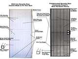 photos of Security Door Technology photos of Security Door Technology